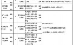 宁波技师学院老师收入（宁波技师学院招聘2020年）