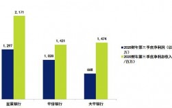 华侨银行的收入（华侨银行利润）