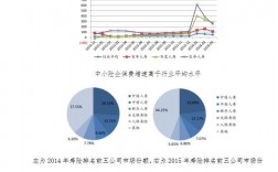 安邦员工收入（安邦工资和福利待遇）