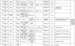 南沙区医生收入（南沙区编外医务人员工资标准）