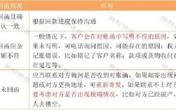 收入审核专员职责（收入审核会计分录）