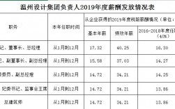 国企采购经理收入（国企采购经理年薪）