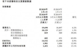 铁塔集团收入（2020年铁塔公司人员收入）