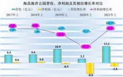 大连海昌集团收入（大连海昌集团收入如何）