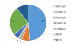 资产管理部收入（资产管理收入的佣金多少合适）