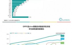 oppo销售收入（oppo2020年销售收入）