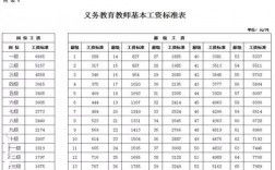 宿州市教师收入（宿州市教师工资上调最新政策）