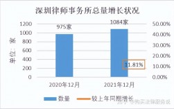 深圳年轻律师收入（深圳年轻律师收入排名）