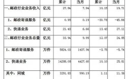 青岛快递员收入（青岛送快递一个月大概多少收入）