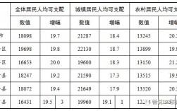 长兴人均收入（长兴县城镇居民人均可支配收入）