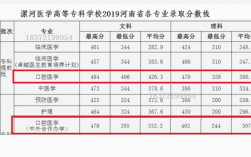 河南医专教师收入（河南医生待遇）