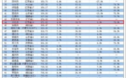 兴化市收入（兴化市2020年最新gdp）