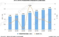 律师平均收入下降（律师平均收入2020）