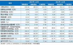 机场会计收入（机场收入分类详细）