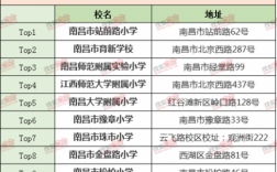 南昌小学收入（南昌小学收入排名榜）