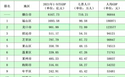 龙口人均收入（龙口人均收入2021年）