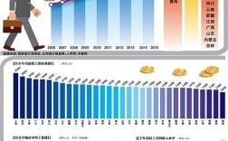 赤峰工资收入（赤峰市工资最低标准）