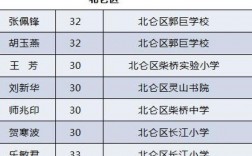 北仑在编教师收入（北仑区小学教师年收入）