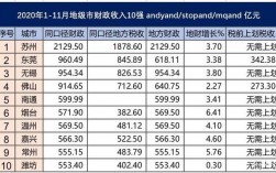 东莞地税收入（2020年东莞税收收入）