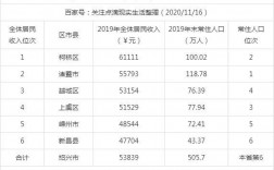 绍兴钱清收入（绍兴年收入）