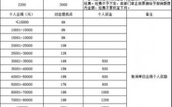 健身房会籍顾问月收入（健身房会籍顾问月收入大概多少）