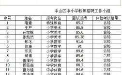 大连高中教师收入（大连高中教师收入多少）