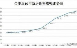 30岁合肥收入（在合肥年薪30万属于什么水平）