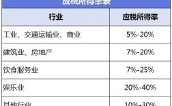 企业试运行期收入（企业试运行收入企业所得税如何核算）