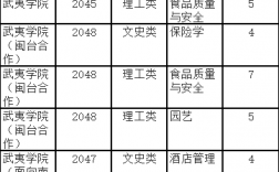 武夷学院博士收入（武夷学院硕士教师待遇）