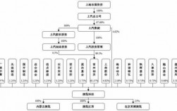 上汽集团收入组成（上汽集团收入构成）