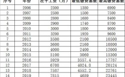 拉萨老师收入（拉萨老师收入多少钱）