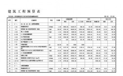 工程预算收入多少（工程预算收入是什么意思）