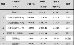 外企公关公司收入（外企公关公司收入多少）