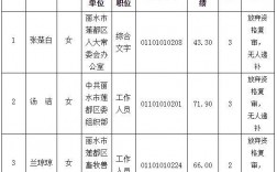 莲都区公务员收入（莲都区公务员工资）