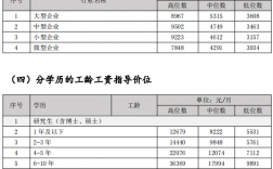 淄博项目经理收入（2021项目经理工资）