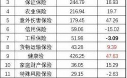 2019浙江保费收入排行（2019浙江保费收入排行榜）