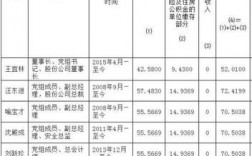 石油员工收入（在石油上班工资多少）