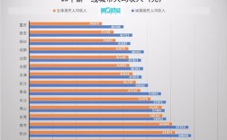 新环境收入（新环境一个月收入多少）