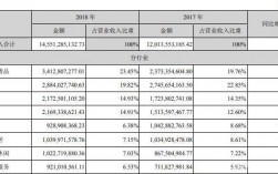 分众传媒的员工收入（分众传媒员工待遇）