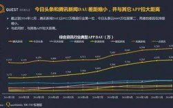 头条的hrnp收入（今日头条hrbp薪资）