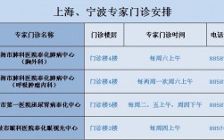 奉化医院收入（奉化医院收入多少）