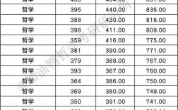 西安大学教授收入（西安大学副教授工资多少）