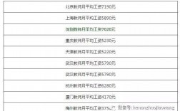 深圳公办教师收入（深圳公立学校教师收入）