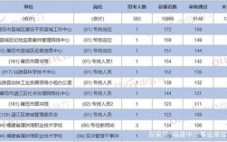 莆田机关收入（莆田事业单位收入）