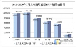 通用五菱收入（上汽通用五菱收入）