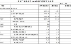 太原电视台收入（太原电视台工作）