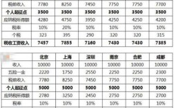 在北京税后收入（北京税后收入30万）