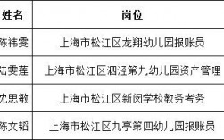 松江区事业编制收入（松江事业编制人员收入）