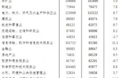 宿州最低收入标准（宿州最低工资标准2020最新）