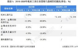 机床的收入（机床销售年收入）